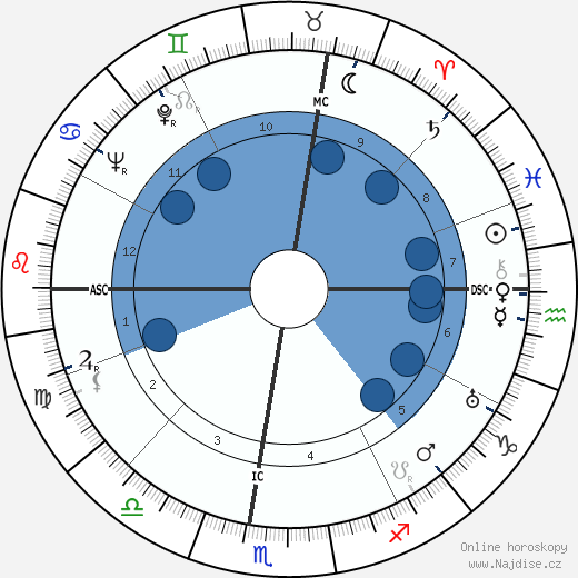 Bob Ramillon wikipedie, horoscope, astrology, instagram