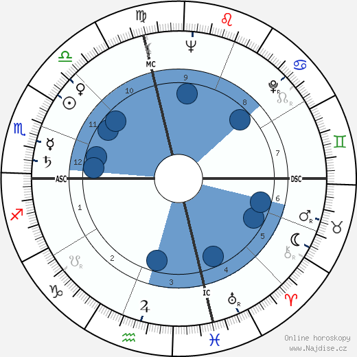 Bob Rosburg wikipedie, horoscope, astrology, instagram