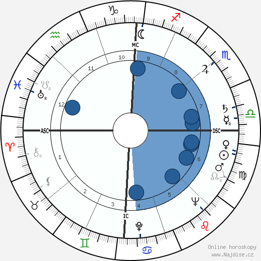 Bob Rothel wikipedie, horoscope, astrology, instagram