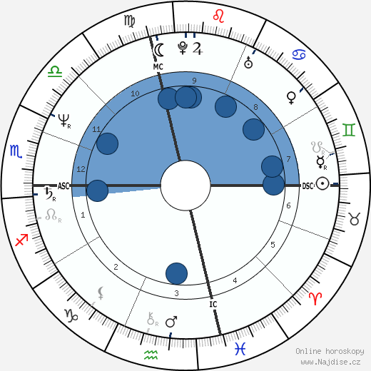 Bob Saget wikipedie, horoscope, astrology, instagram