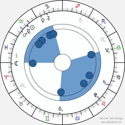 Bob Schott wikipedie, horoscope, astrology, instagram