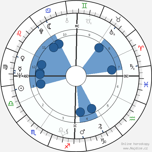 Bob Schul wikipedie, horoscope, astrology, instagram
