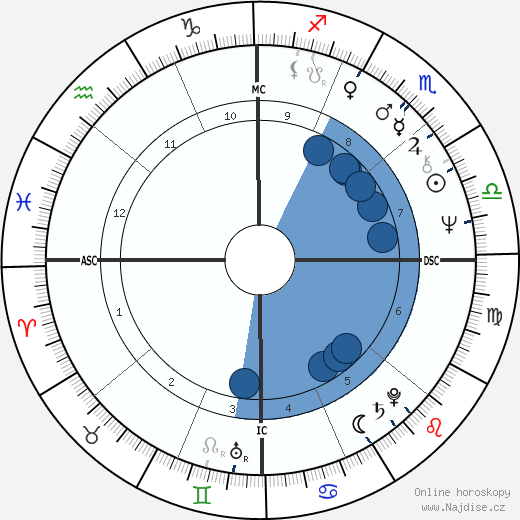 Bob Seagren wikipedie, horoscope, astrology, instagram