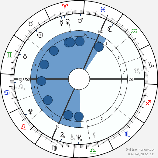 Bob Seger wikipedie, horoscope, astrology, instagram