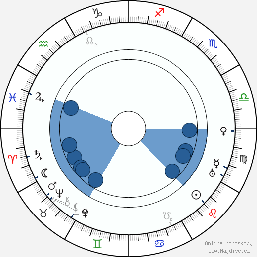 Bob Smith wikipedie, horoscope, astrology, instagram