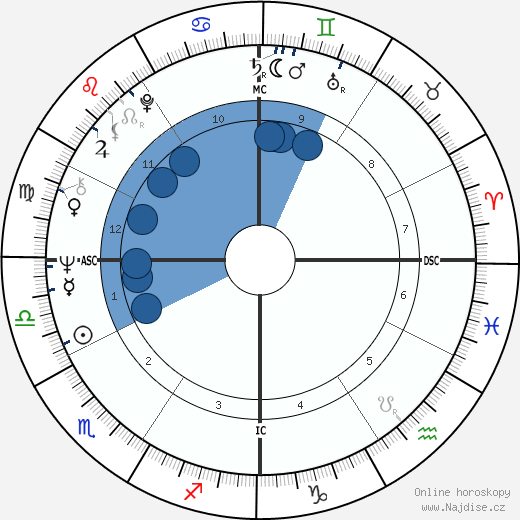 Bob Timberlake wikipedie, horoscope, astrology, instagram