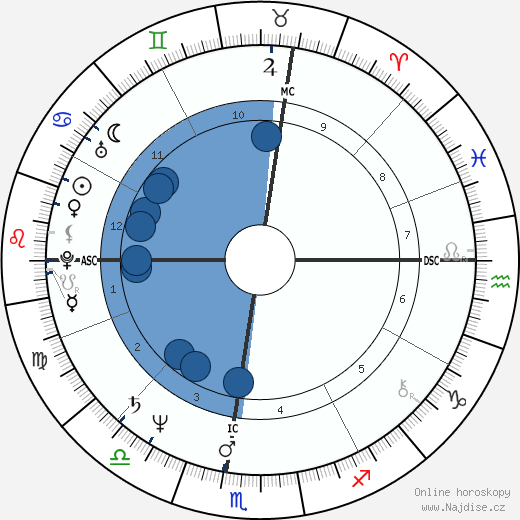 Bob Travaglini wikipedie, horoscope, astrology, instagram