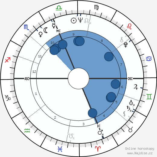 Bob Vogel wikipedie, horoscope, astrology, instagram