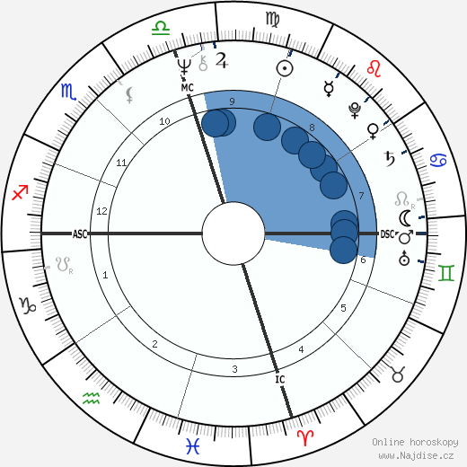 Bob Welch wikipedie, horoscope, astrology, instagram