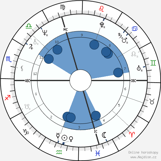 Bob Wilson wikipedie, horoscope, astrology, instagram