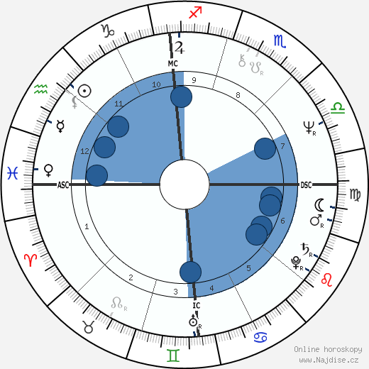 Bobbi-Jo Williams wikipedie, horoscope, astrology, instagram