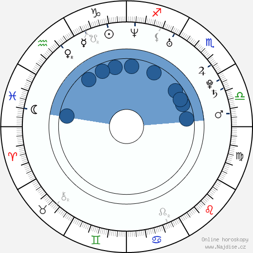 Bobbie Jean Carter wikipedie, horoscope, astrology, instagram