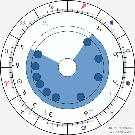 Bobby Bare wikipedie, horoscope, astrology, instagram
