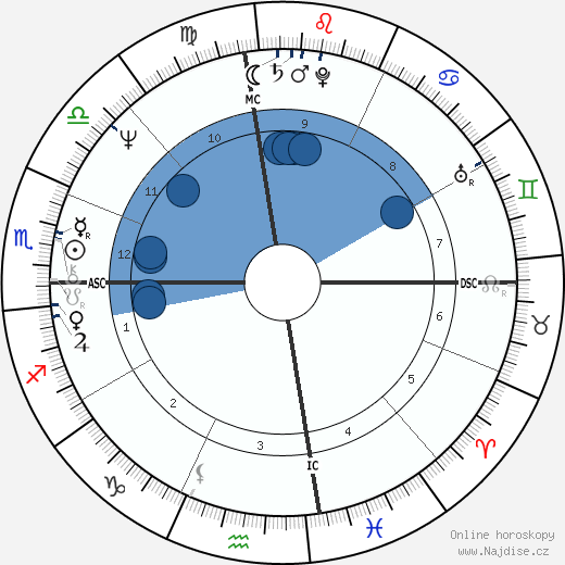 Bobby Beausoleil wikipedie, horoscope, astrology, instagram