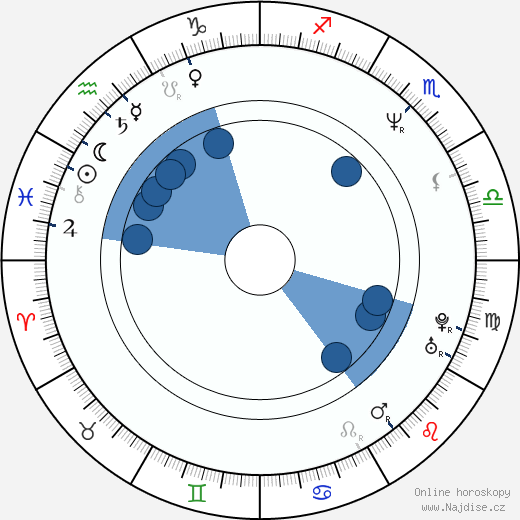 Bobby Bonilla wikipedie, horoscope, astrology, instagram