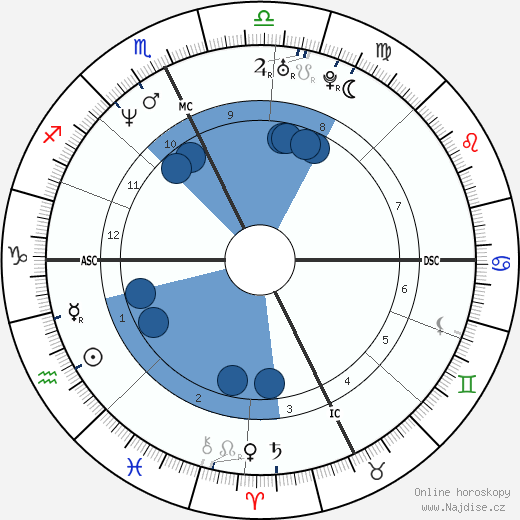 Bobby Brown wikipedie, horoscope, astrology, instagram