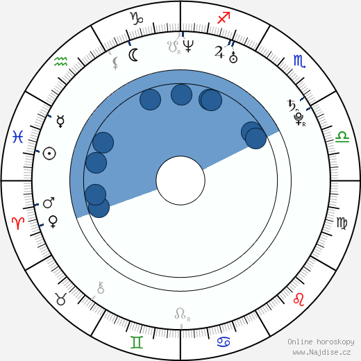 Bobby Campo wikipedie, horoscope, astrology, instagram