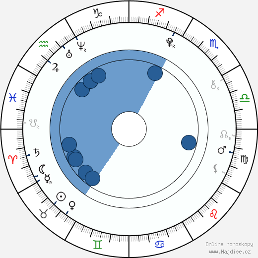 Bobby Coleman wikipedie, horoscope, astrology, instagram