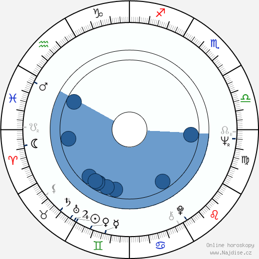 Bobby Cox wikipedie, horoscope, astrology, instagram