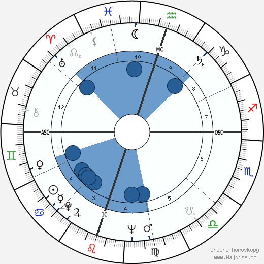Bobby Cross wikipedie, horoscope, astrology, instagram