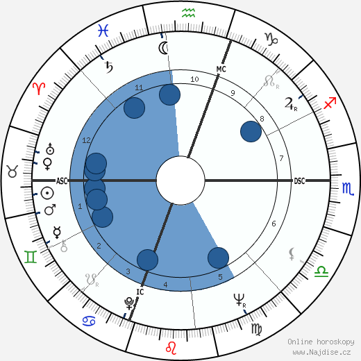 Bobby Darin wikipedie, horoscope, astrology, instagram
