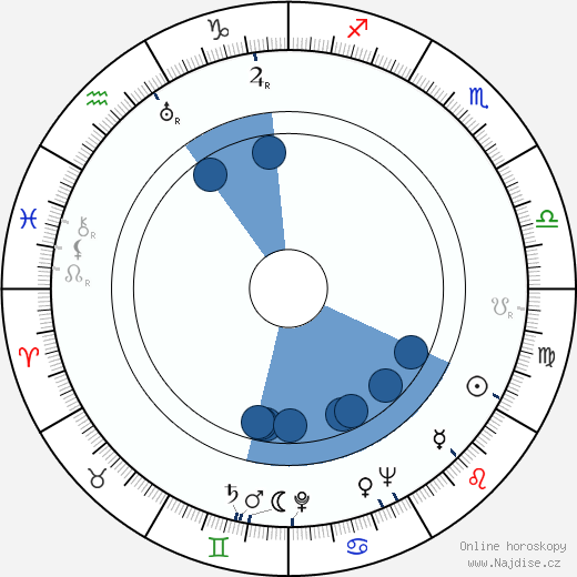 Bobby Deats wikipedie, horoscope, astrology, instagram