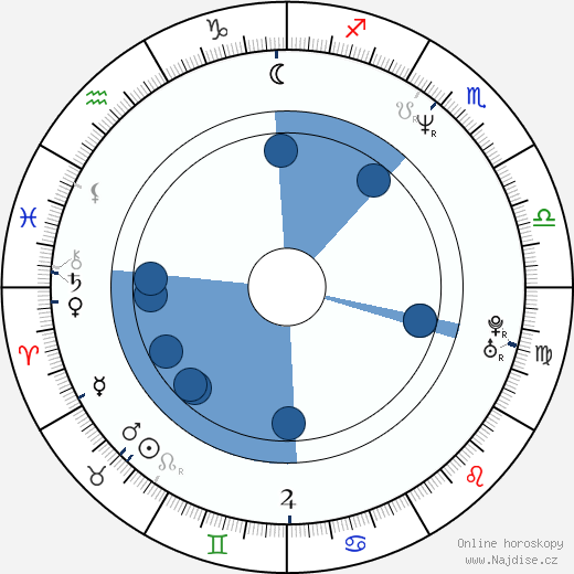 Bobby Dodge wikipedie, horoscope, astrology, instagram