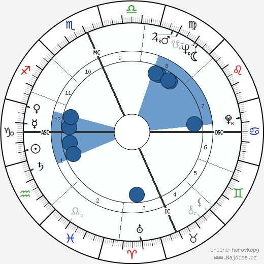 Bobby Durnbaugh wikipedie, horoscope, astrology, instagram