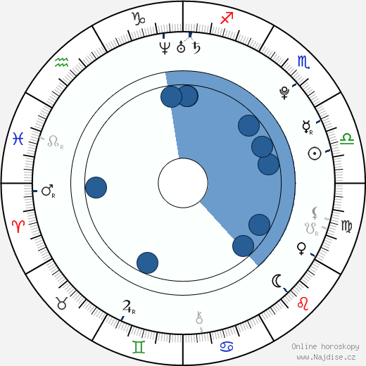 Bobby Edner wikipedie, horoscope, astrology, instagram