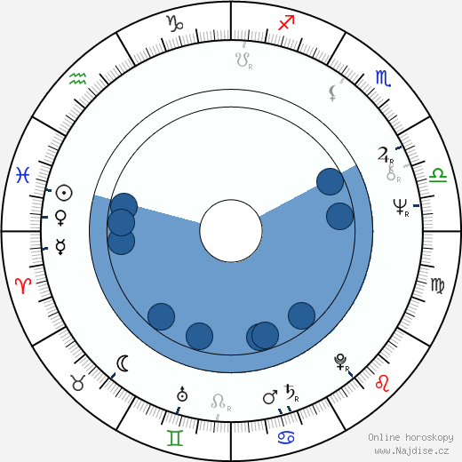 Bobby Goldsmith wikipedie, horoscope, astrology, instagram