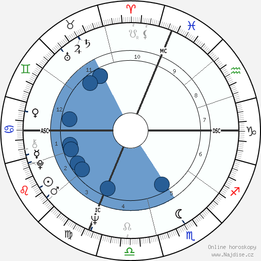 Bobby Hatfield wikipedie, horoscope, astrology, instagram