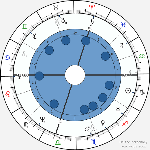 Bobby Hull wikipedie, horoscope, astrology, instagram