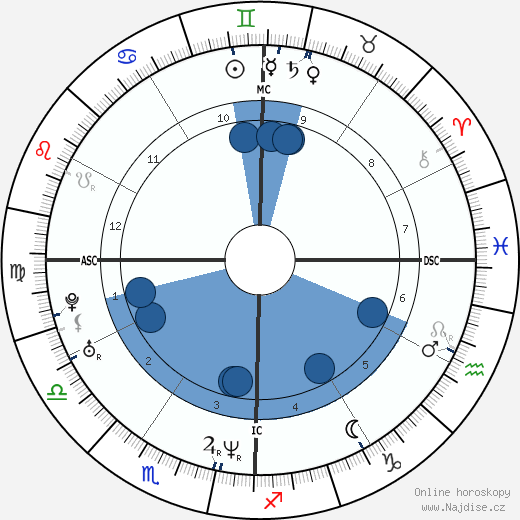 Bobby Jindal wikipedie, horoscope, astrology, instagram