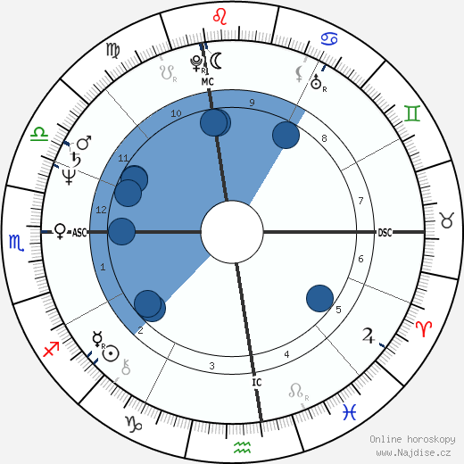Bobby Jones wikipedie, horoscope, astrology, instagram