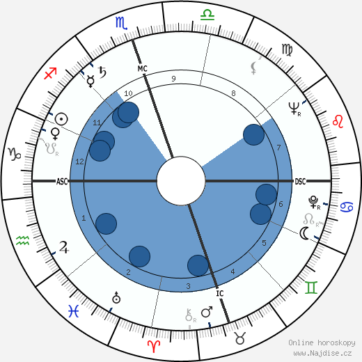 Bobby Layne wikipedie, horoscope, astrology, instagram
