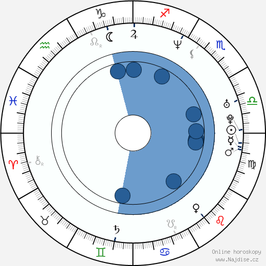 Bobby Lee wikipedie, horoscope, astrology, instagram