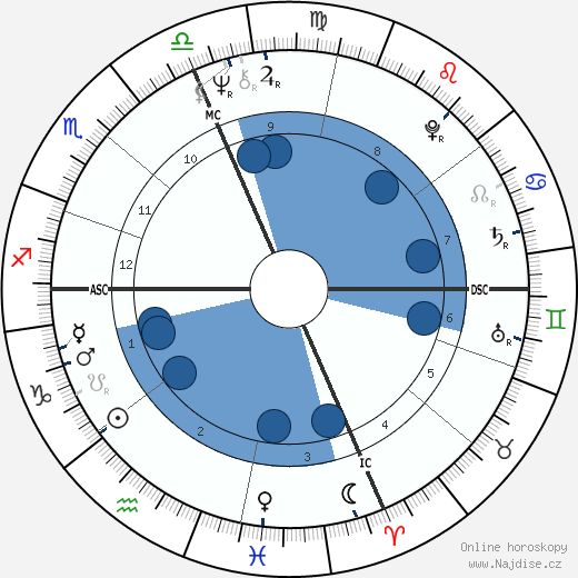 Bobby Leo wikipedie, horoscope, astrology, instagram