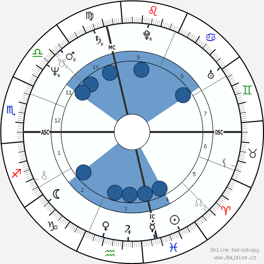 Bobby McFerrin wikipedie, horoscope, astrology, instagram