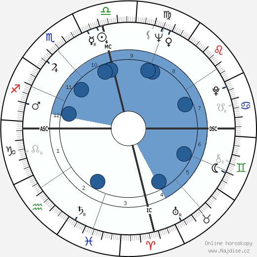 Bobby Morrow wikipedie, horoscope, astrology, instagram