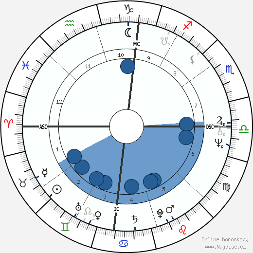 Bobby Murcer wikipedie, horoscope, astrology, instagram