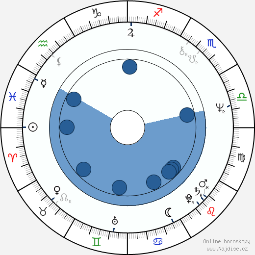 Bobby Orr wikipedie, horoscope, astrology, instagram
