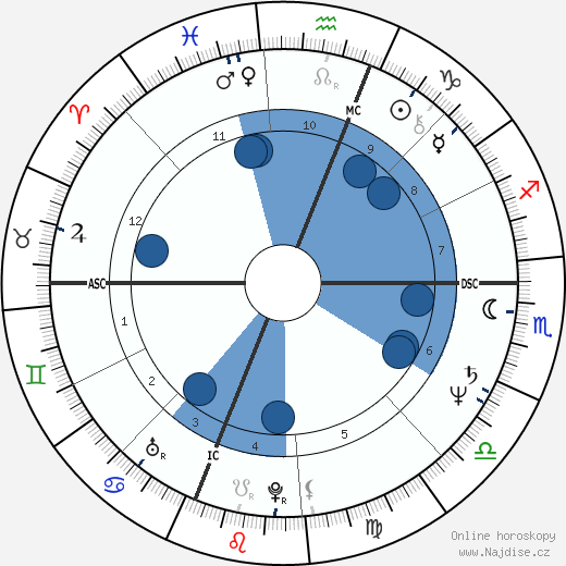 Bobby Rahal wikipedie, horoscope, astrology, instagram