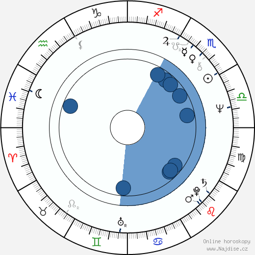 Bobby Rhodes wikipedie, horoscope, astrology, instagram