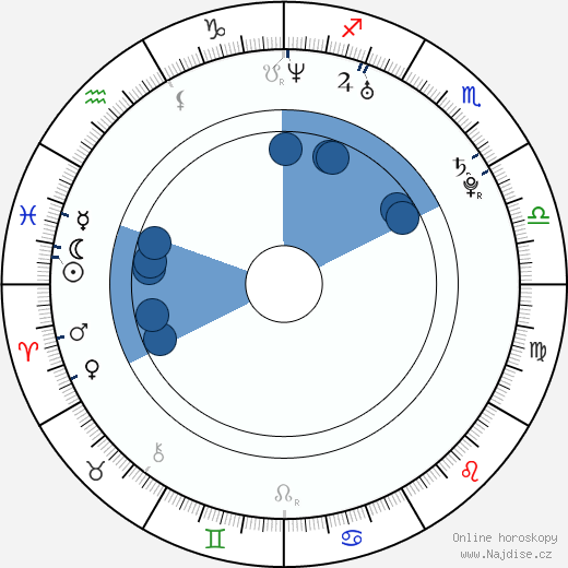 Bobby Rice wikipedie, horoscope, astrology, instagram