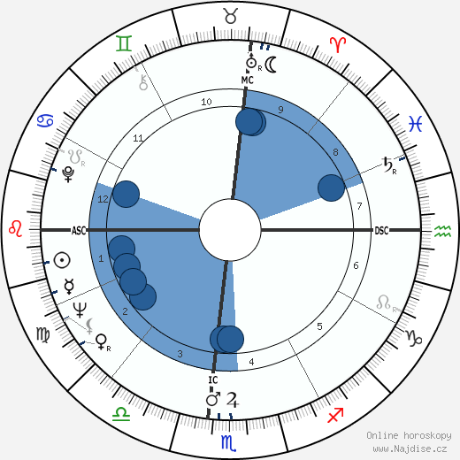 Bobby Richardson wikipedie, horoscope, astrology, instagram