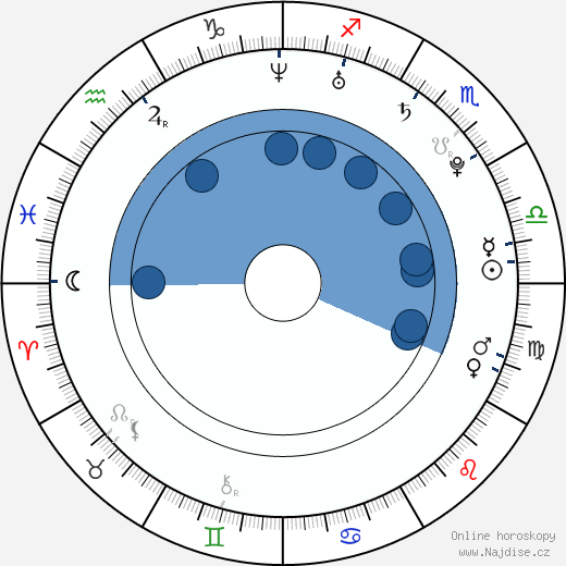 Bobby Rickert wikipedie, horoscope, astrology, instagram