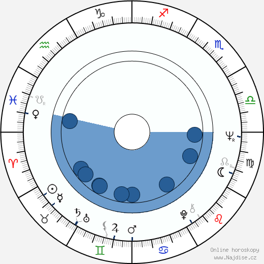 Bobby Rydell wikipedie, horoscope, astrology, instagram