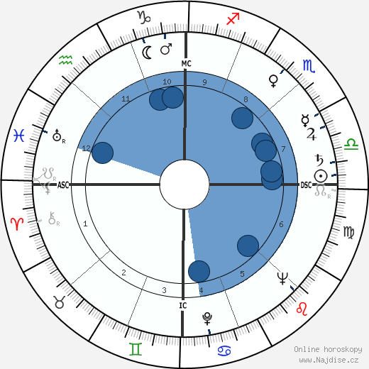 Bobby Stone wikipedie, horoscope, astrology, instagram