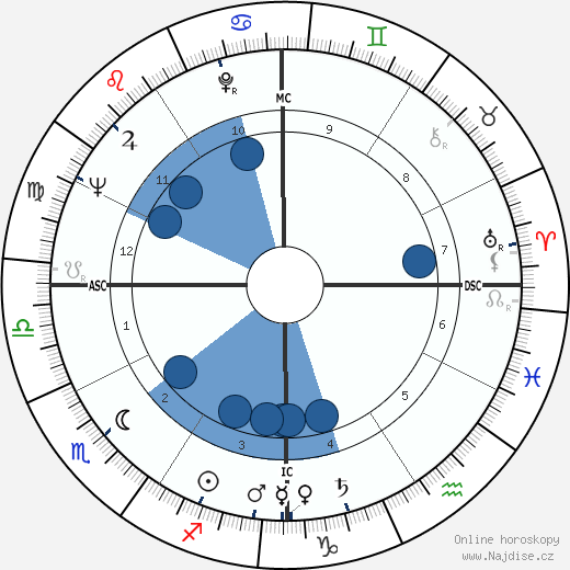 Bobby Van Osborne wikipedie, horoscope, astrology, instagram