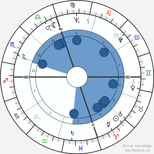 Bobby Vinton wikipedie, horoscope, astrology, instagram